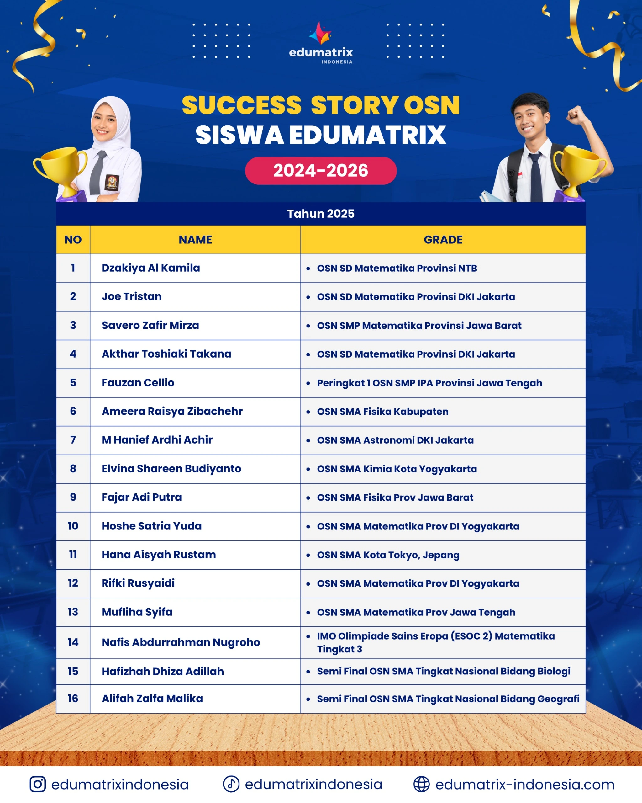 success-story-osn-2