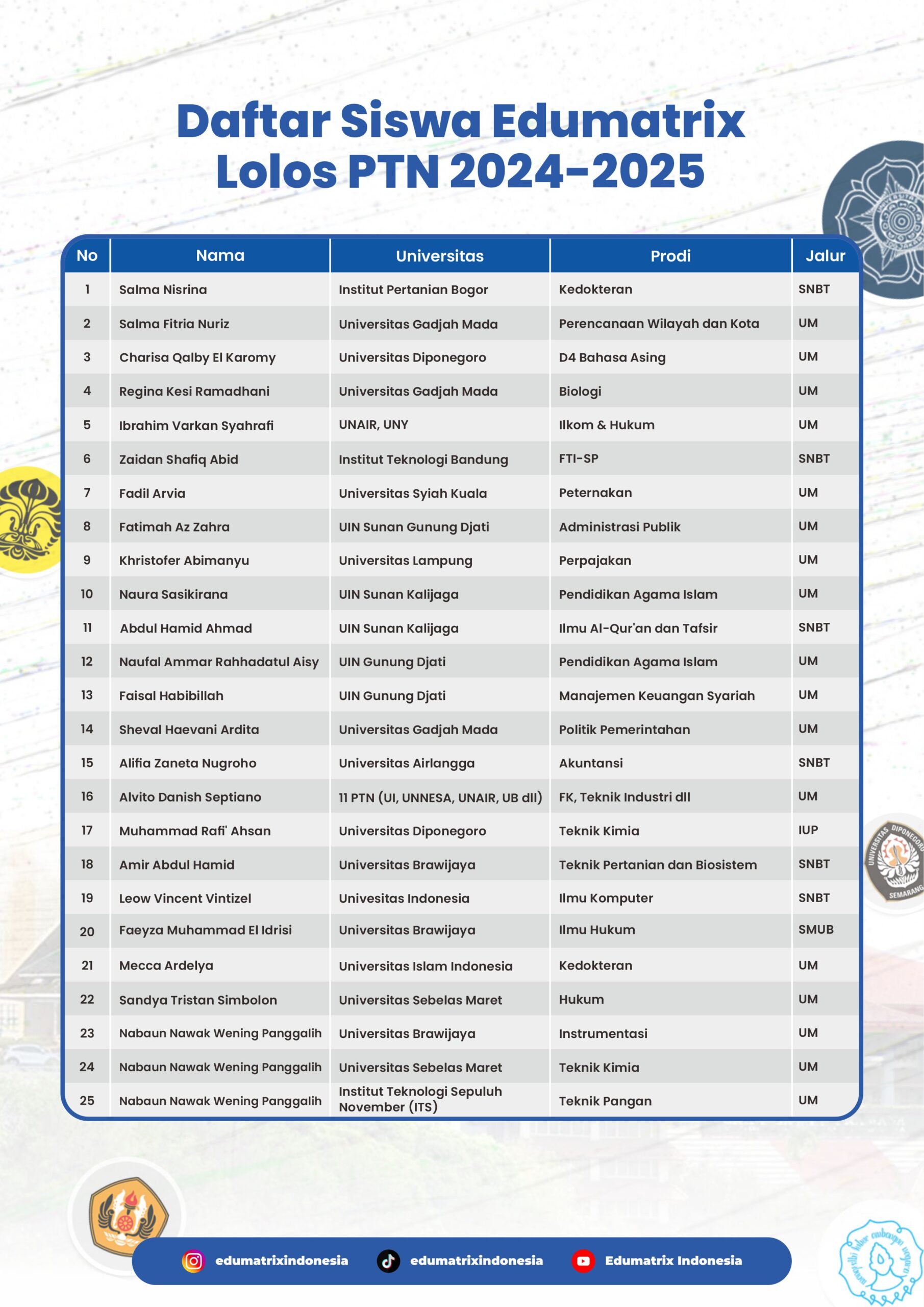 Salinan Success Story-Daftar Siswa Lolos PTN 24-25_1