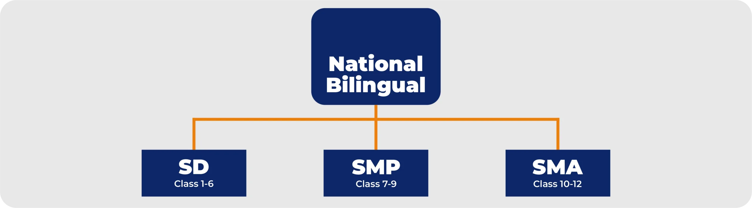 national_bilingual